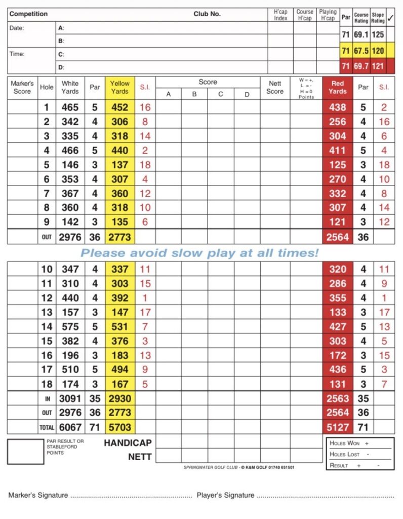 Score-Card-Springwater